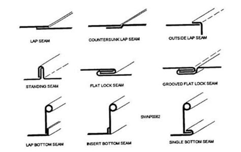 types of sheet metal hems|different types of hems.